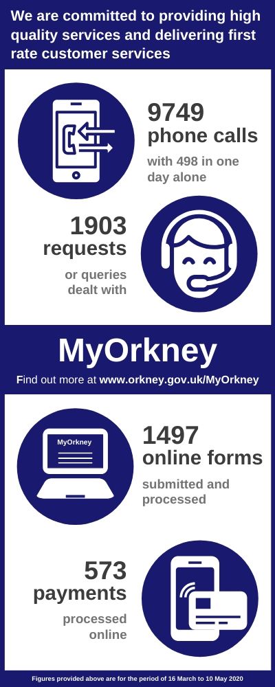Customer Service and MyOrkney Infographic